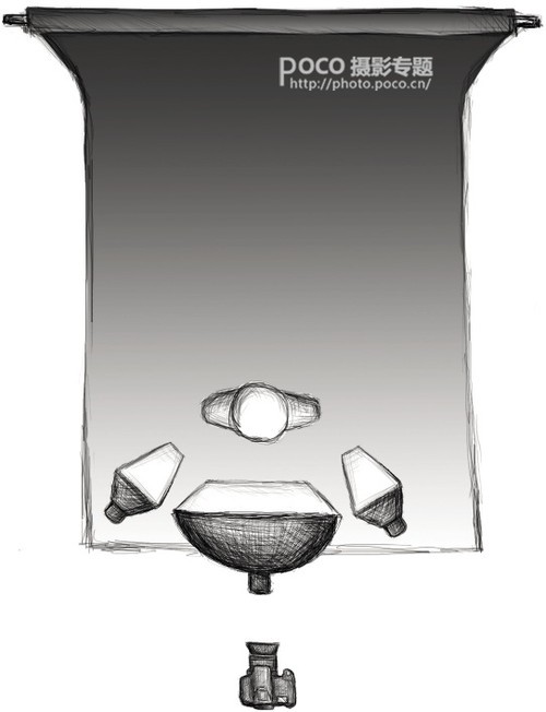 9个要素 教你展现模特情绪的专业指南