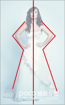 9个要素 教你展现模特情绪的专业指南