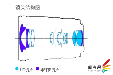 新锐超广角 佳能EF 16-35mm F4L评测