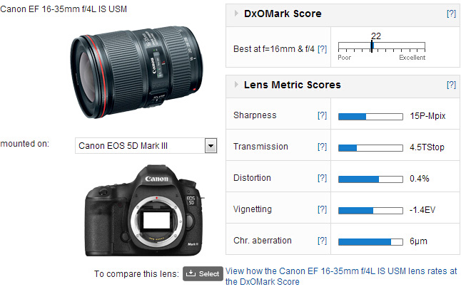 DxOMark公布佳能EF16-35mm f/4L IS USM测试成绩