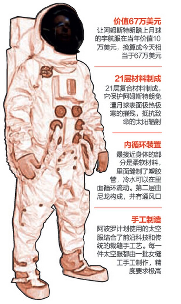这对摄影师把恩爱秀到了火星 13