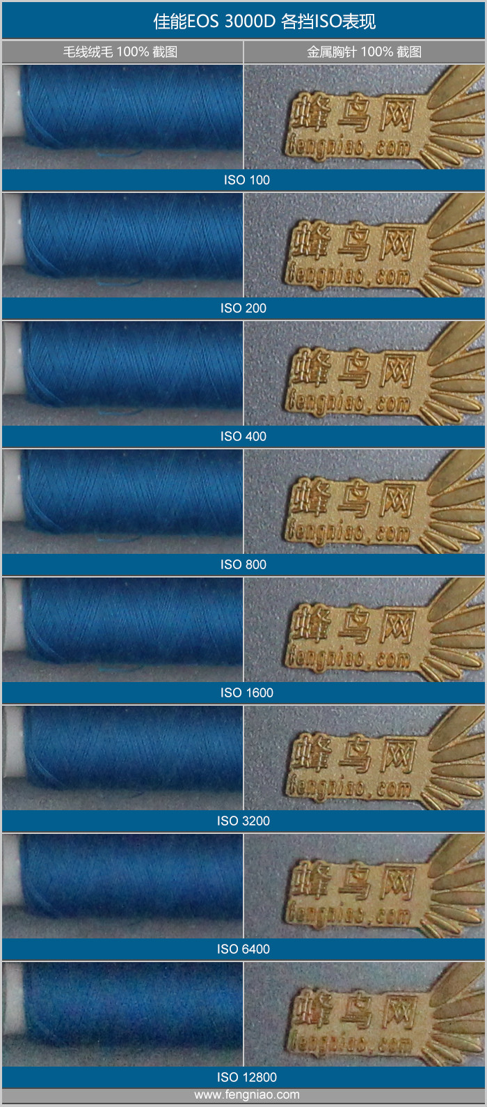 家用入门单反 佳能EOS 1500D、3000D评测