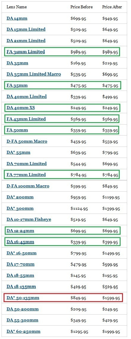 宾得镜头价格上涨15-90％！